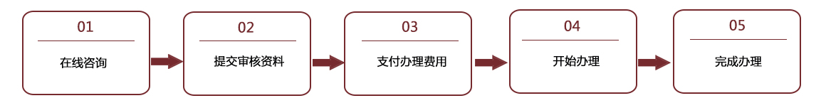 港澳車牌業(yè)務 港澳車牌業(yè)務