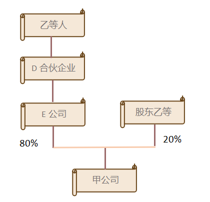 稅務(wù)籌劃｜[稅籌探討] 廣而告之 上市公司公開稅務(wù)籌劃