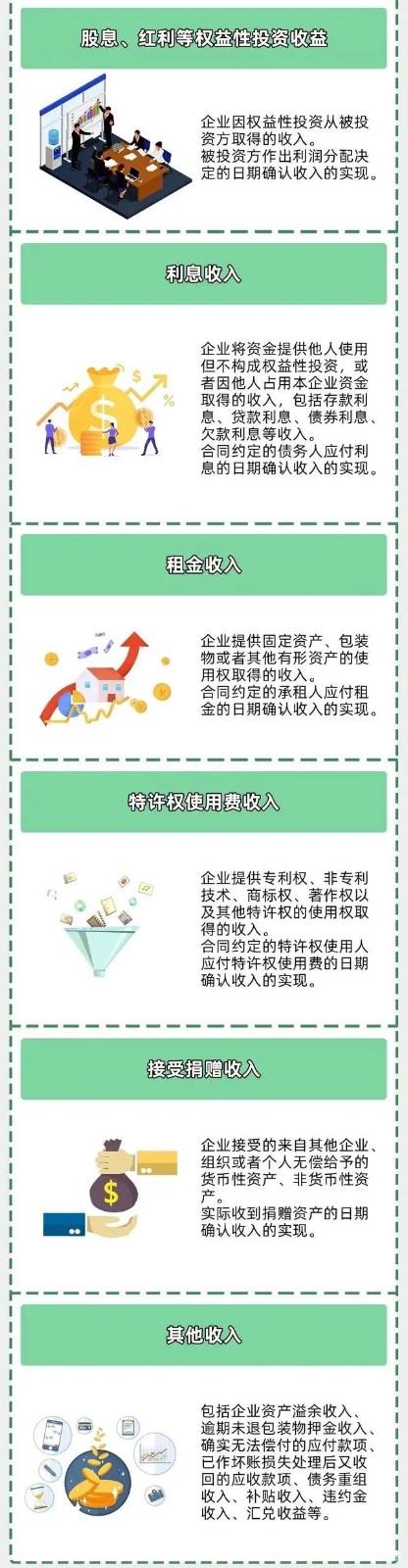 企業(yè)所得稅新規(guī)，這類企業(yè)免征、減征！