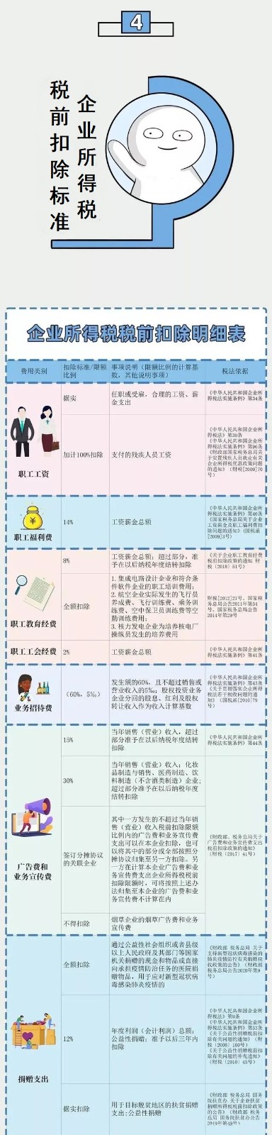 企業(yè)所得稅新規(guī)，這類企業(yè)免征、減征！