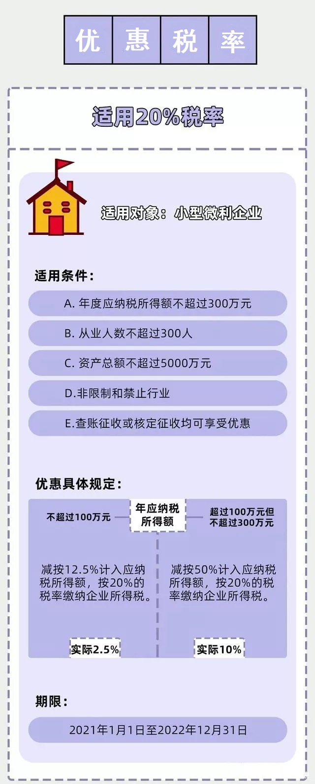企業(yè)所得稅新規(guī)，這類企業(yè)免征、減征！