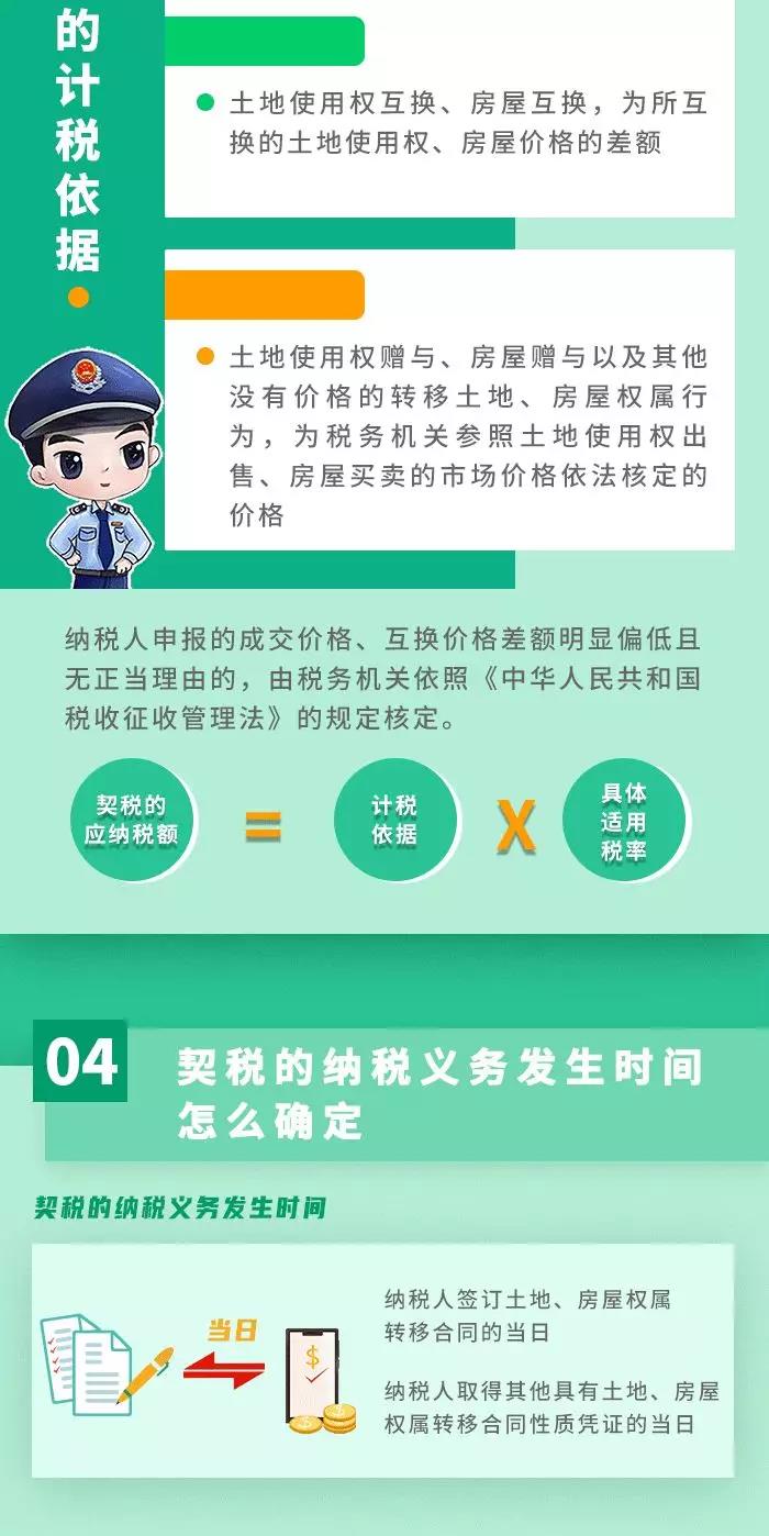 契稅法9月1日起施行！ 