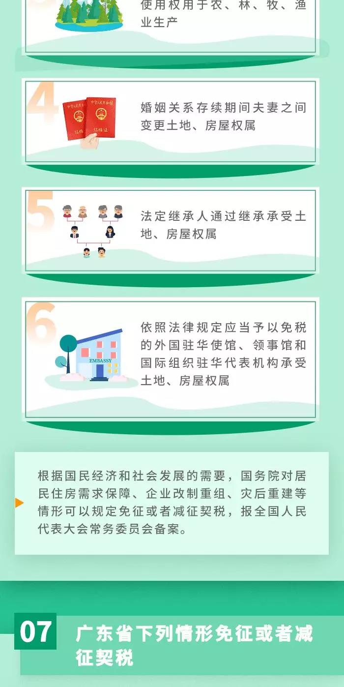 契稅法9月1日起施行！ 