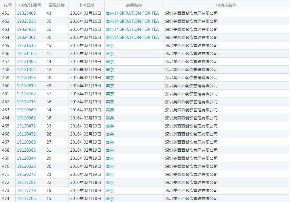 千億新茶飲市場太內(nèi)卷！誰是下一個“喜茶”？ 