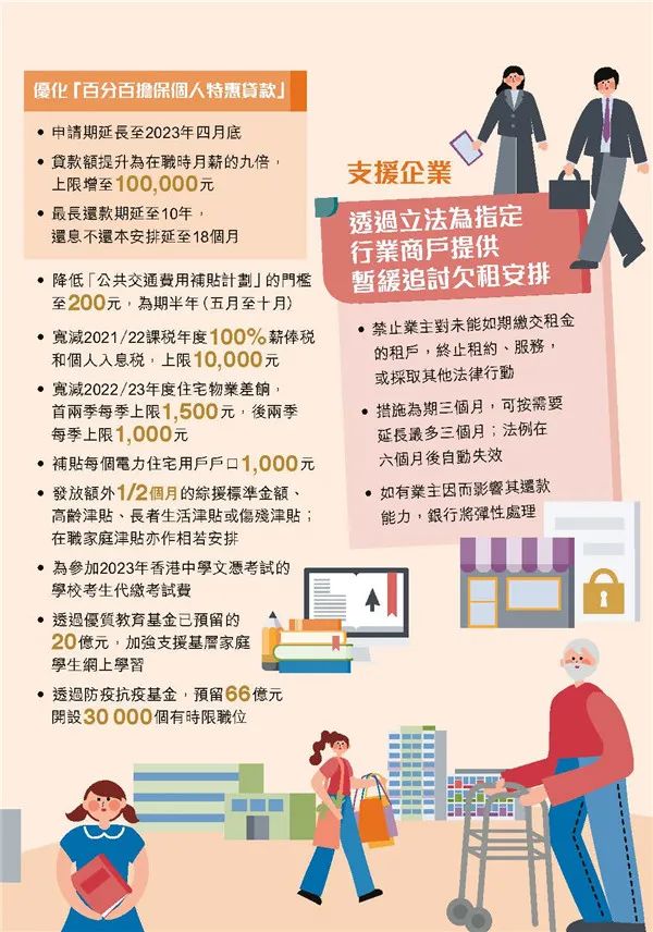港府公布2022到2023年度財政預(yù)算案，商業(yè)登記費和利得稅雙雙減免！