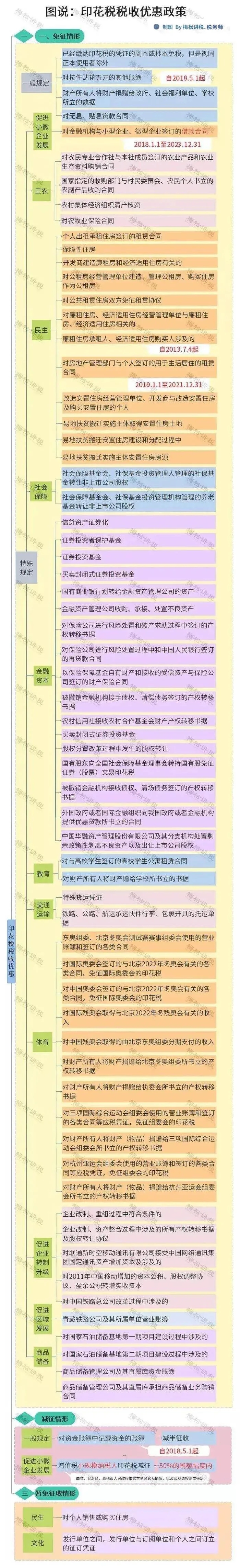 重磅！新印花稅法來襲，看懂這些利好政策能省一大筆！