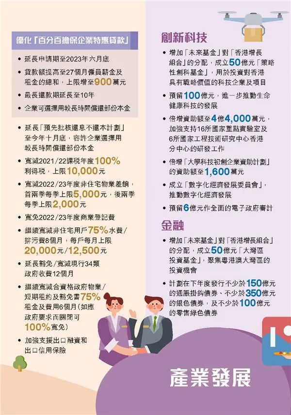 港府公布2022到2023年度財政預(yù)算案，商業(yè)登記費和利得稅雙雙減免！