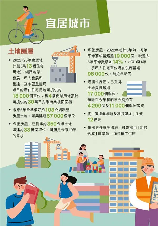 港府公布2022到2023年度財政預(yù)算案，商業(yè)登記費和利得稅雙雙減免！