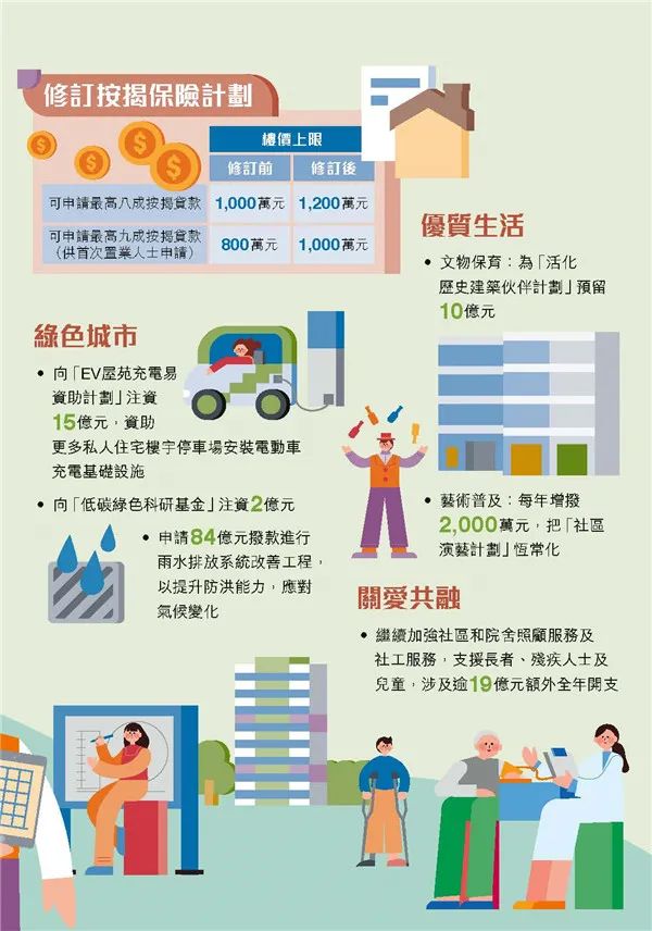 港府公布2022到2023年度財政預(yù)算案，商業(yè)登記費和利得稅雙雙減免！